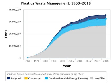 reduce plastic